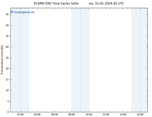 Precipitación ALL TS dom 09.06.2024 20 UTC