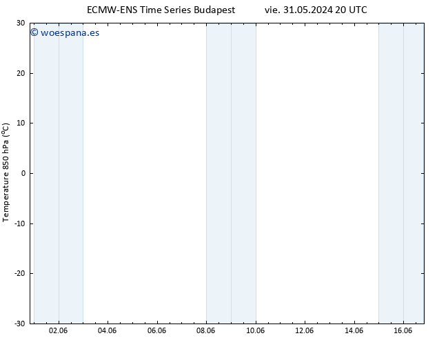 Temp. 850 hPa ALL TS mié 05.06.2024 20 UTC