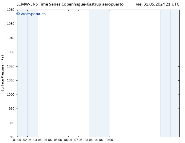 Presión superficial ALL TS lun 10.06.2024 21 UTC