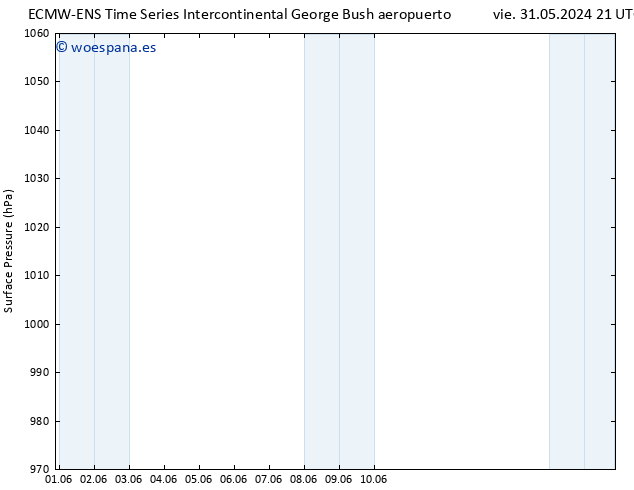 Presión superficial ALL TS mar 04.06.2024 21 UTC