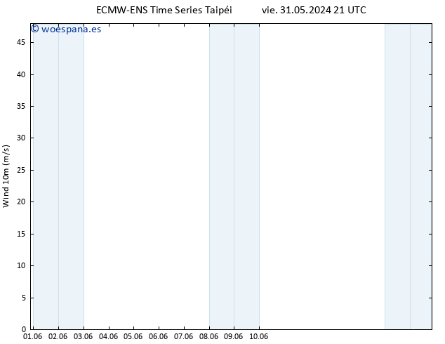 Viento 10 m ALL TS sáb 01.06.2024 09 UTC