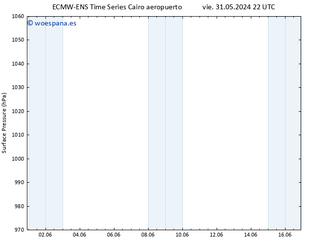 Presión superficial ALL TS dom 02.06.2024 10 UTC