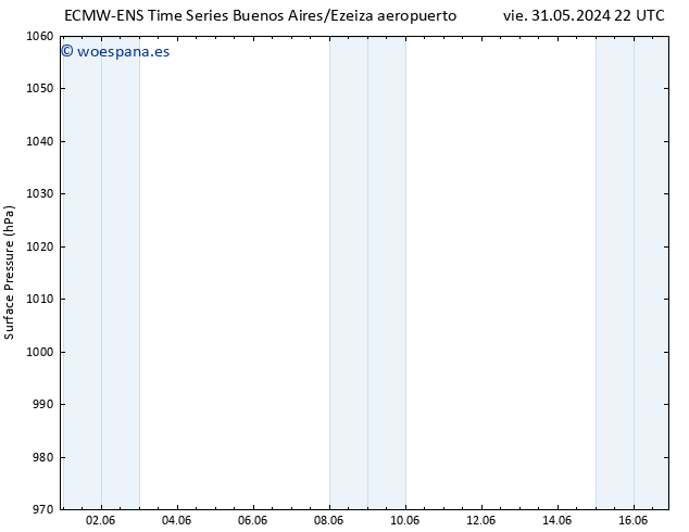 Presión superficial ALL TS dom 02.06.2024 16 UTC