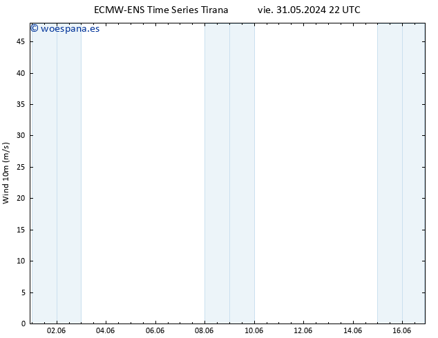 Viento 10 m ALL TS sáb 01.06.2024 16 UTC