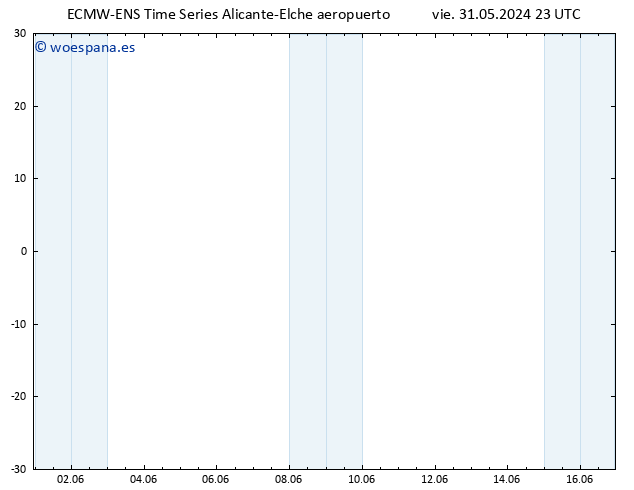 Geop. 500 hPa ALL TS sáb 01.06.2024 05 UTC