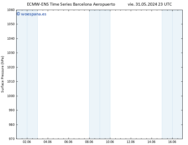 Presión superficial ALL TS mar 11.06.2024 05 UTC