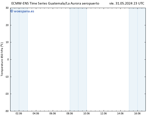 Temp. 850 hPa ALL TS dom 09.06.2024 11 UTC