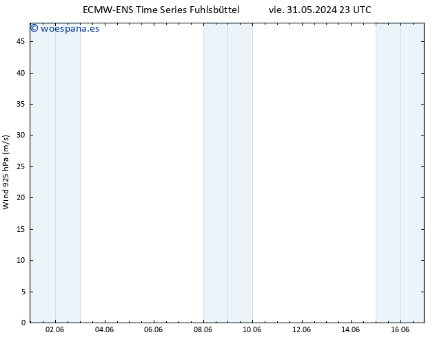 Viento 925 hPa ALL TS mar 04.06.2024 05 UTC