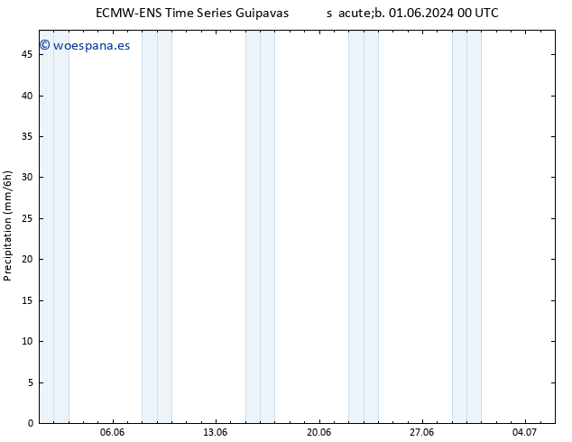 Precipitación ALL TS vie 14.06.2024 12 UTC