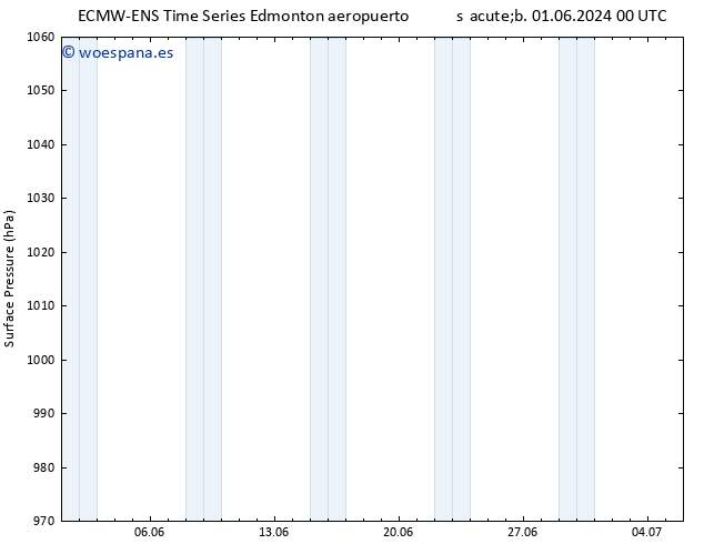 Presión superficial ALL TS sáb 08.06.2024 12 UTC