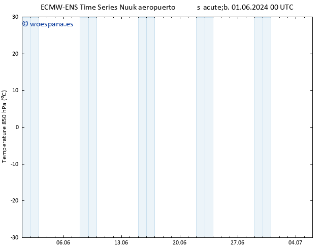 Temp. 850 hPa ALL TS jue 06.06.2024 18 UTC