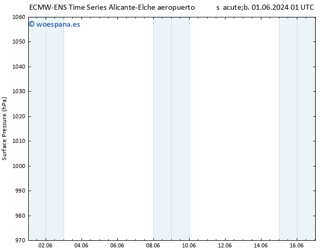 Presión superficial ALL TS dom 09.06.2024 01 UTC