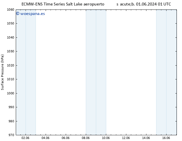 Presión superficial ALL TS mar 11.06.2024 01 UTC