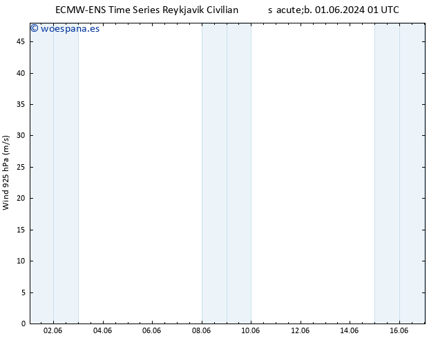 Viento 925 hPa ALL TS lun 03.06.2024 07 UTC