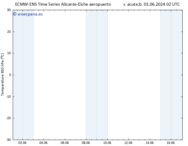 Temp. 850 hPa ALL TS dom 09.06.2024 02 UTC