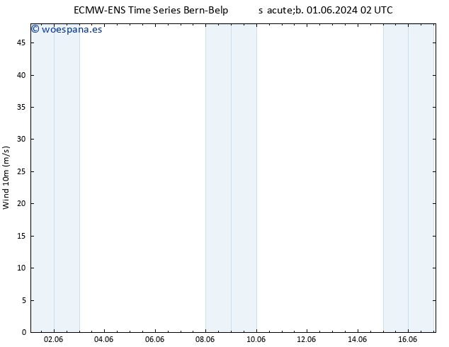 Viento 10 m ALL TS dom 09.06.2024 02 UTC