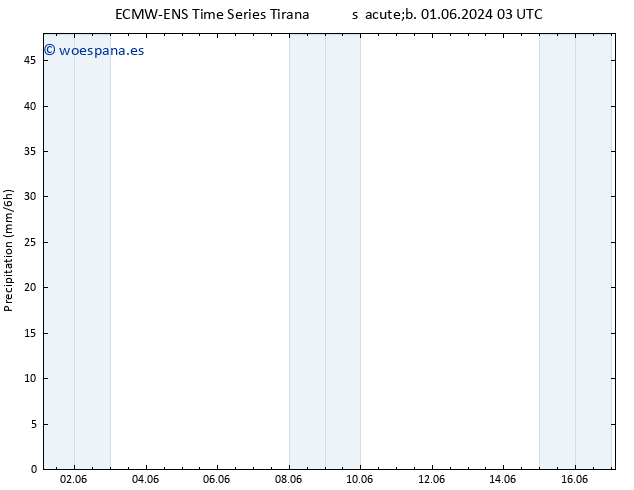 Precipitación ALL TS dom 02.06.2024 09 UTC