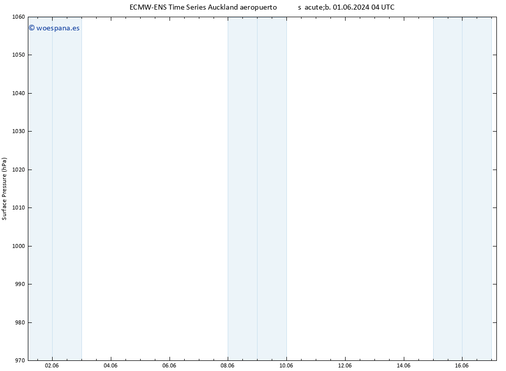 Presión superficial ALL TS mar 11.06.2024 04 UTC