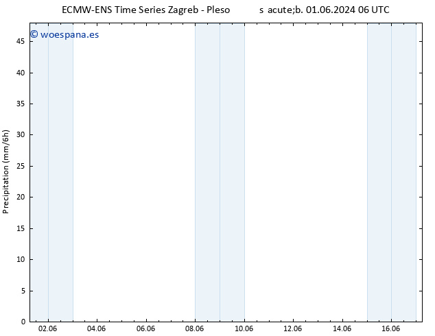 Precipitación ALL TS sáb 08.06.2024 00 UTC
