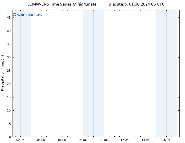 Precipitación ALL TS sáb 01.06.2024 12 UTC