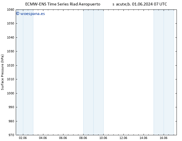 Presión superficial ALL TS lun 03.06.2024 13 UTC