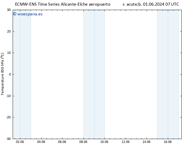 Temp. 850 hPa ALL TS mar 11.06.2024 13 UTC