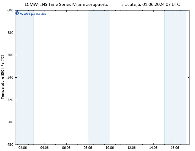 Geop. 500 hPa ALL TS sáb 01.06.2024 13 UTC