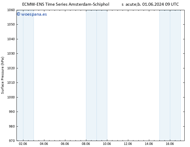 Presión superficial ALL TS vie 07.06.2024 09 UTC