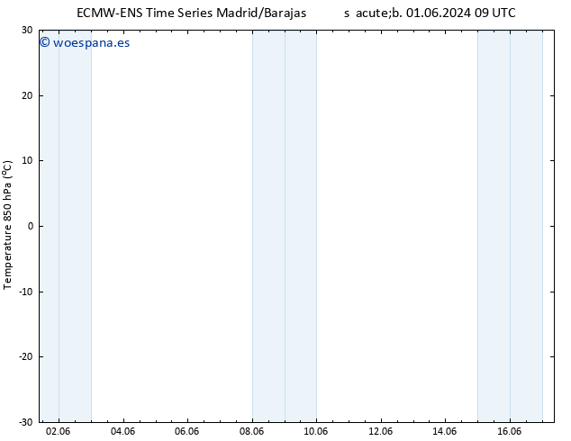 Temp. 850 hPa ALL TS lun 17.06.2024 09 UTC