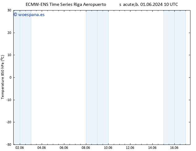 Temp. 850 hPa ALL TS mié 05.06.2024 04 UTC