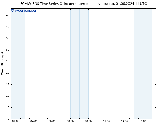 Viento 10 m ALL TS lun 03.06.2024 17 UTC