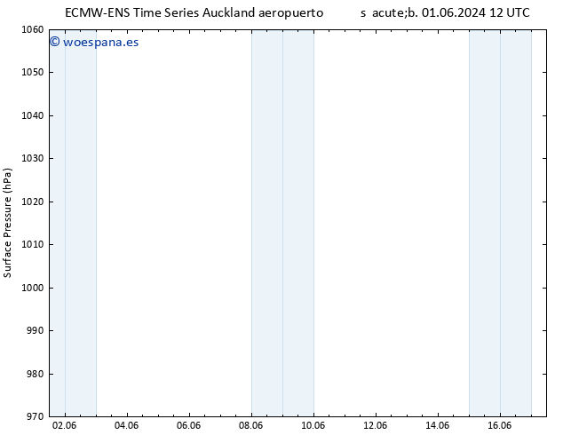 Presión superficial ALL TS vie 07.06.2024 12 UTC