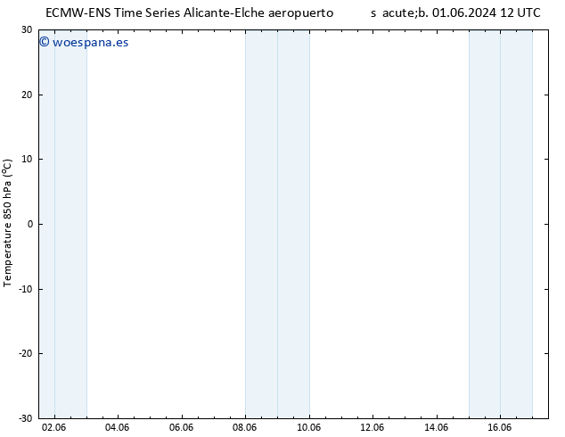 Temp. 850 hPa ALL TS jue 06.06.2024 06 UTC