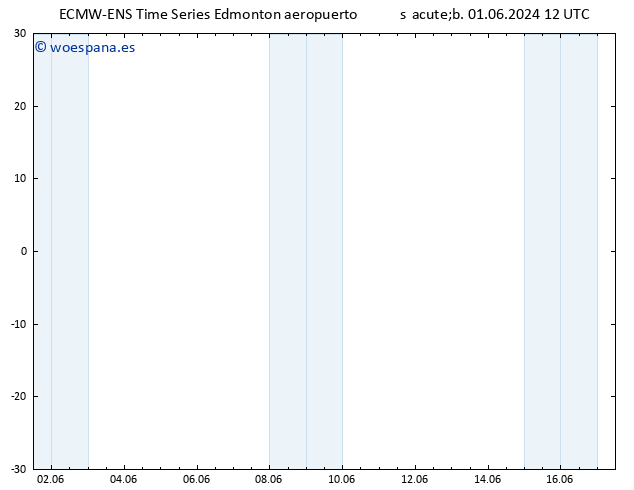 Presión superficial ALL TS sáb 01.06.2024 18 UTC