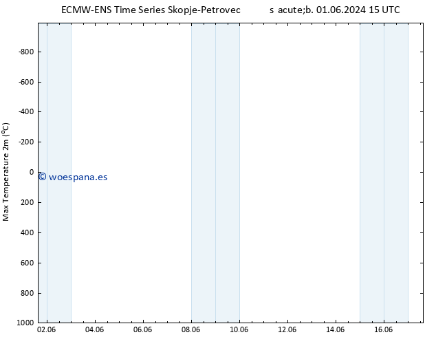 Temperatura máx. (2m) ALL TS dom 02.06.2024 21 UTC