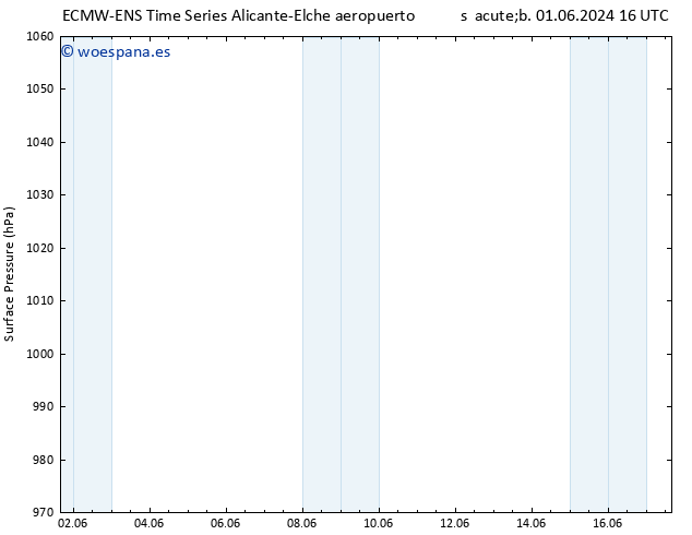 Presión superficial ALL TS mar 04.06.2024 22 UTC