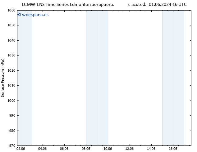 Presión superficial ALL TS dom 02.06.2024 16 UTC