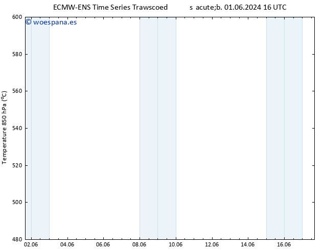 Geop. 500 hPa ALL TS lun 17.06.2024 16 UTC