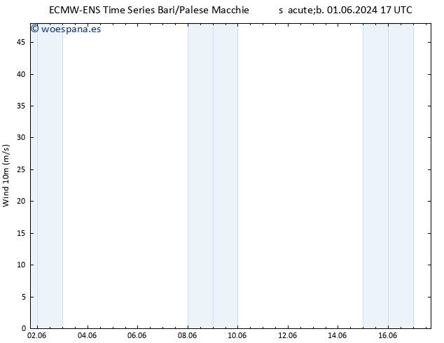 Viento 10 m ALL TS sáb 01.06.2024 23 UTC