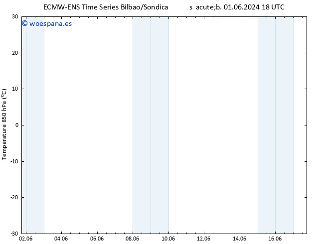 Temp. 850 hPa ALL TS mié 05.06.2024 18 UTC