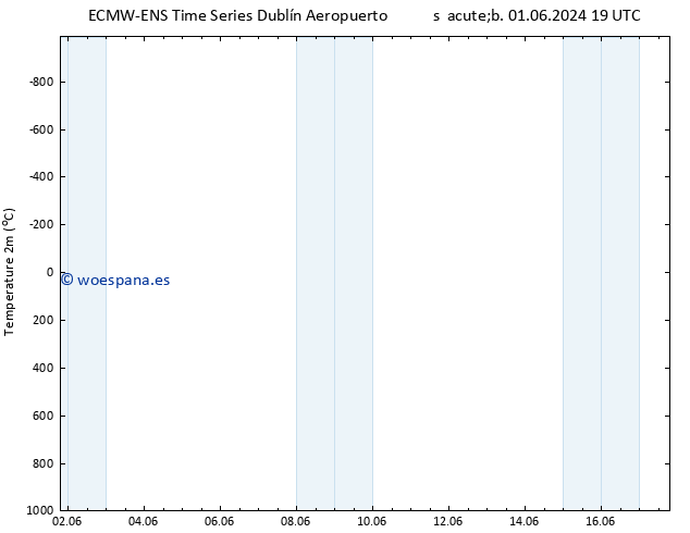 Temperatura (2m) ALL TS dom 02.06.2024 01 UTC