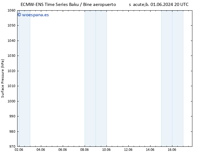 Presión superficial ALL TS mié 12.06.2024 02 UTC