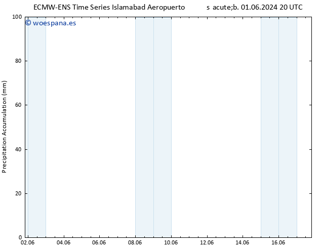 Precipitación acum. ALL TS mié 12.06.2024 08 UTC