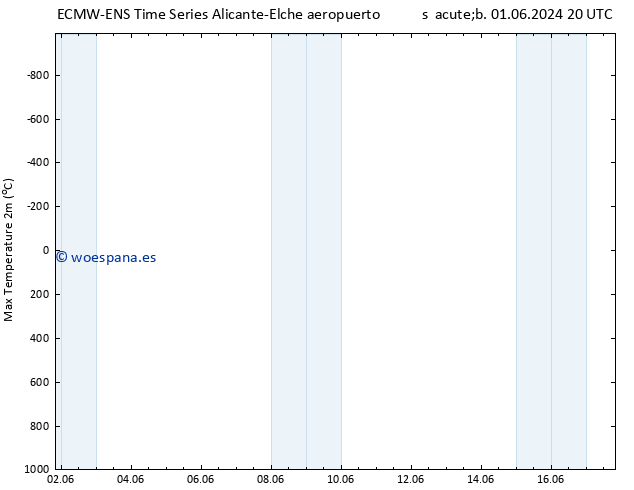 Temperatura máx. (2m) ALL TS mar 11.06.2024 20 UTC