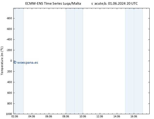 Temperatura (2m) ALL TS mar 04.06.2024 14 UTC