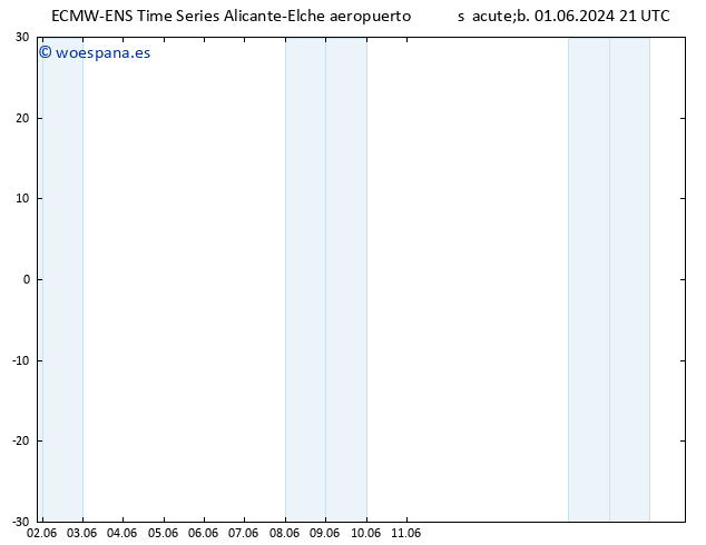 Geop. 500 hPa ALL TS dom 02.06.2024 21 UTC