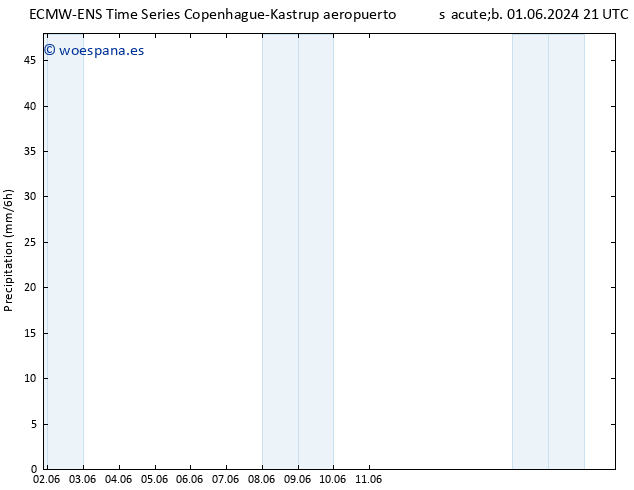 Precipitación ALL TS dom 02.06.2024 21 UTC