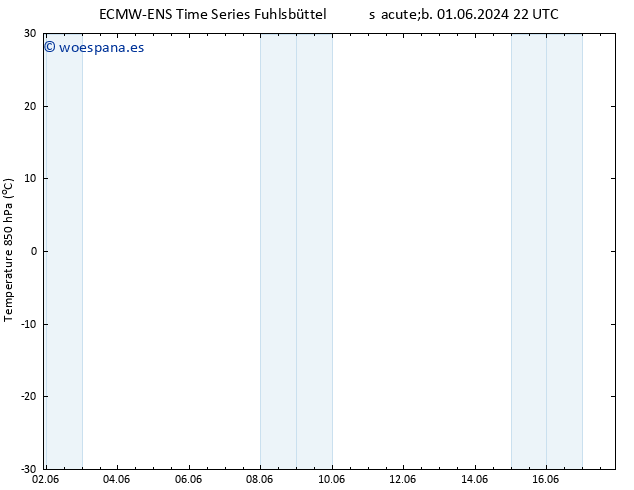 Temp. 850 hPa ALL TS mié 05.06.2024 22 UTC