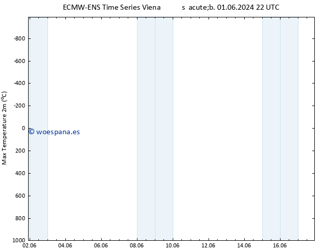 Temperatura máx. (2m) ALL TS dom 02.06.2024 16 UTC