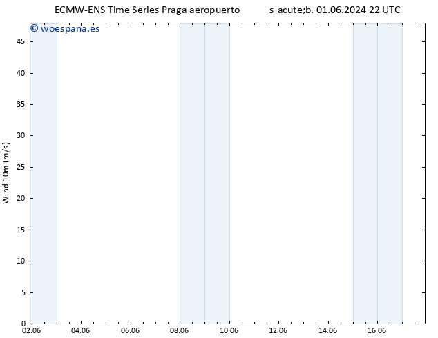 Viento 10 m ALL TS sáb 08.06.2024 22 UTC